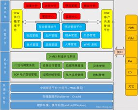 智慧工厂管理系统 全面引领智能制造新高度