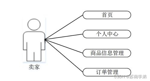 基于Spring Boot的商品管理系统 驱动智能化的计算机系统服务新范式