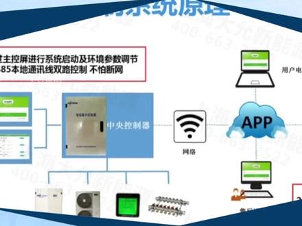 毛细管网辐射空调系统的计算机系统服务解析